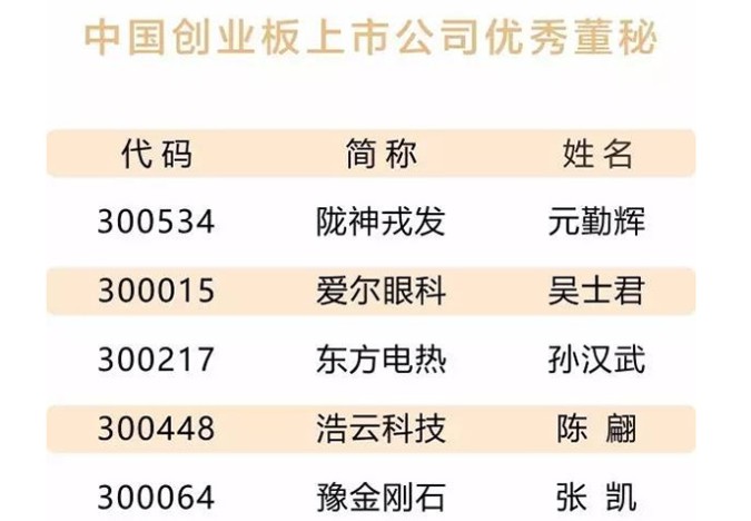 隴神戎發(fā)董事、副總經(jīng)理、董事會(huì)秘書元勤輝榮獲三項(xiàng)殊榮